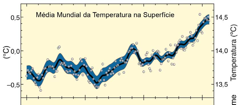 Mudanças Climáticas Fato ou Controvérsia?