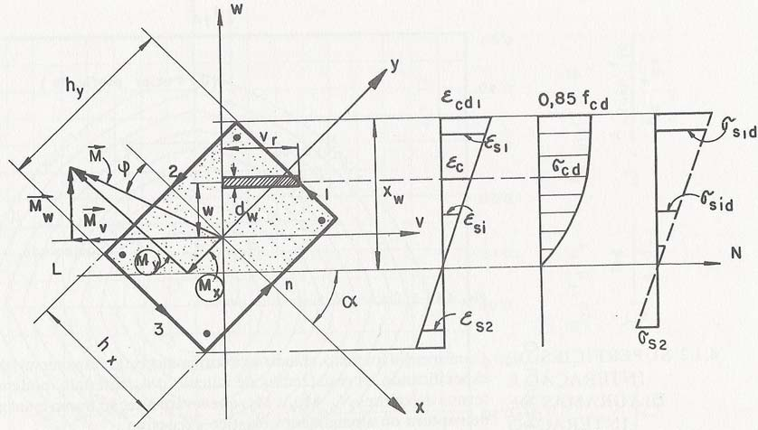 DIENSIONENTO DE PILRES IV - 19 Neste caso, a linha neutra não é paralela aos eios principais e, mas inclinaa, ou seja: Figura 4.