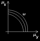 barra i que eve ser menor que f ; Xi, Yi coorenaas e caa barra em relação ao centro e graviae ; Com essas equações poe-se construir ábacos e maneira semelhante aos ábacos e Fleão normal