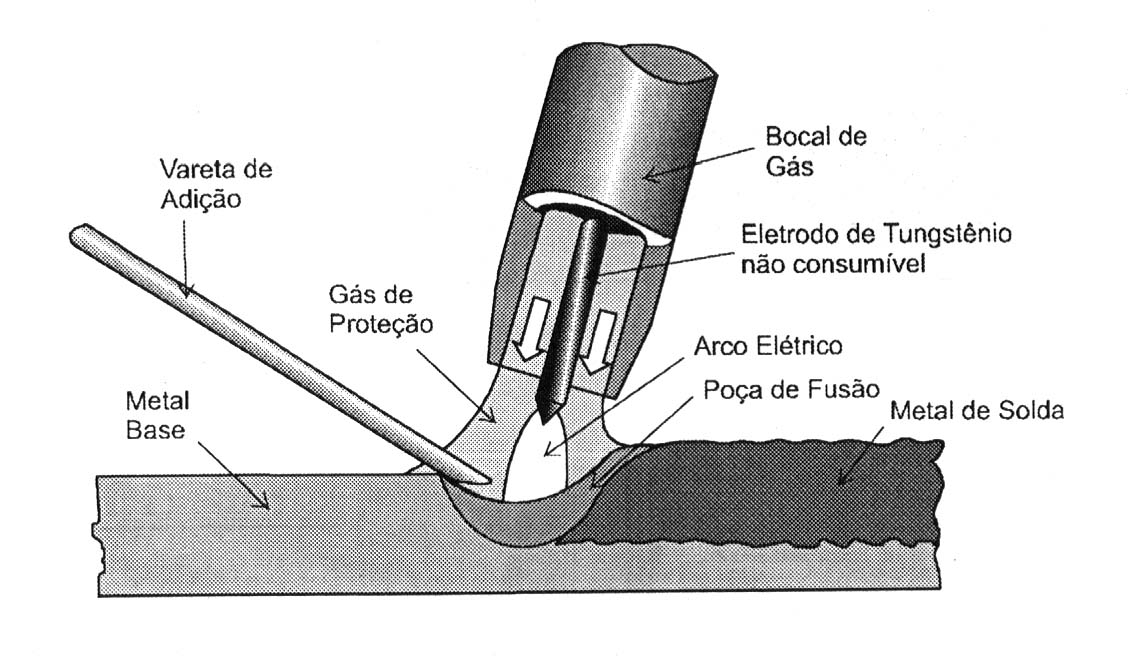 PROCESSO