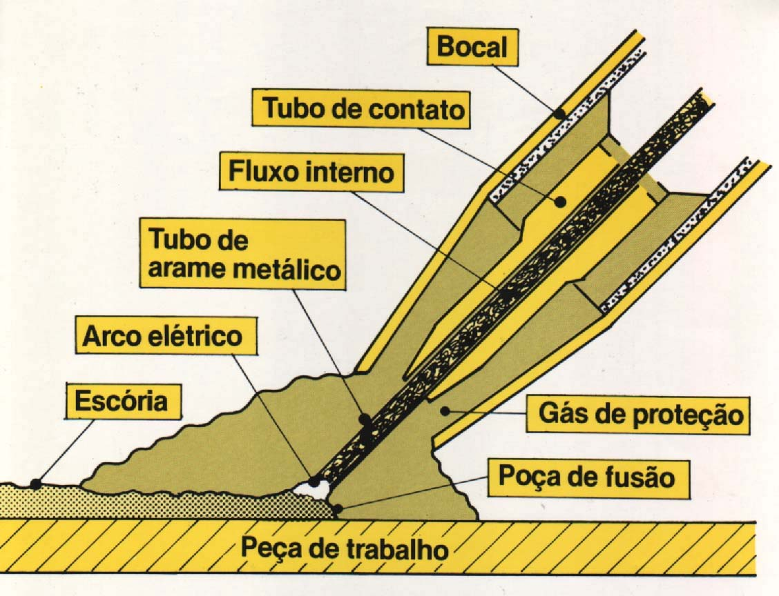 PROCESSO