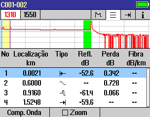 Modo OTDR: Características da Página da Tabela de Eventos A Tabela de Eventos é criada opcionalmente ao testar em modo de teste Completamente Automático ou Avançado. 1.