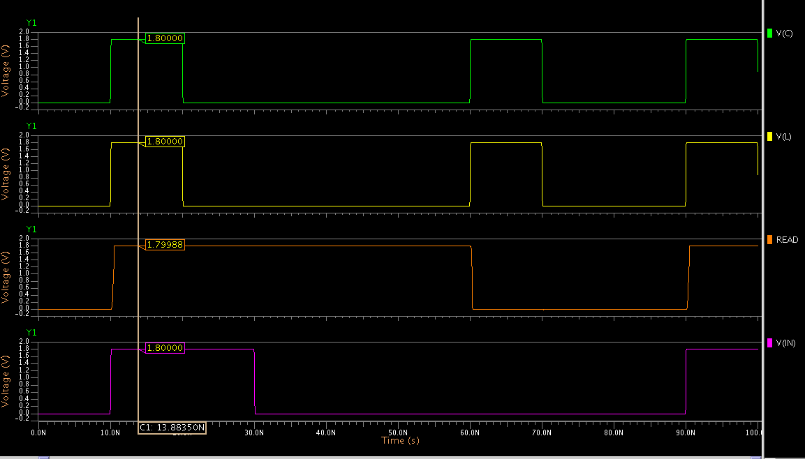 No pulso seguinte o enable está no nível lógico 1 e o bit lido continua no nível lógico alto, demonstrando a capacidade do latch de armazenamento.