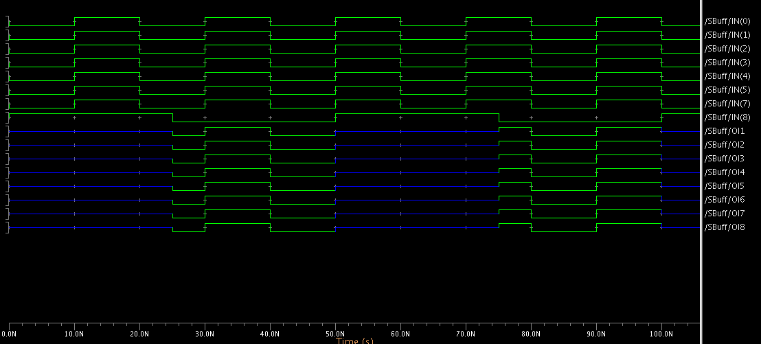 4.2. Circuito Entrada/Saída A simulação lógica do circuito entrada/saída foi realizada com o circuito completo, ou seja, com os 8 pares de buffers tri-state em antiparalelo.