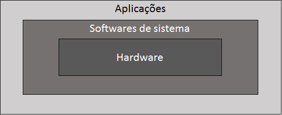 Interface hardware/software Figure