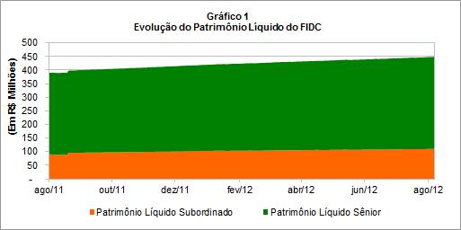 A estimativa de perda em cenário de caso-base adotada atualmente é de 3,5%.