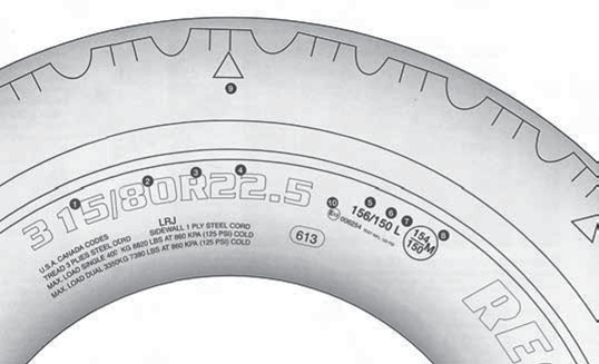 ESPECIFICAÇÕES TÉCNICAS TARIFA DISTRIBUIDOR GY-3 SETEMBRO 2010 Referências de medidas Existem diversas modalidades de referência de medidas dos pneus, que permitem diferenciar os diversos tipos de