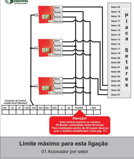 Após o acionamento humano, passa a ser