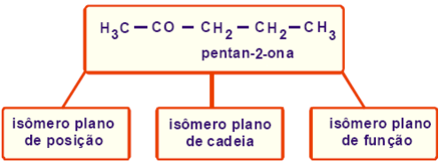 Entre as alternativas a seguir, assinale aquela em que a sequência I, II e III apresenta corretamente as geometrias das duplas ligações circuladas em I e II e a função química circulada em III.