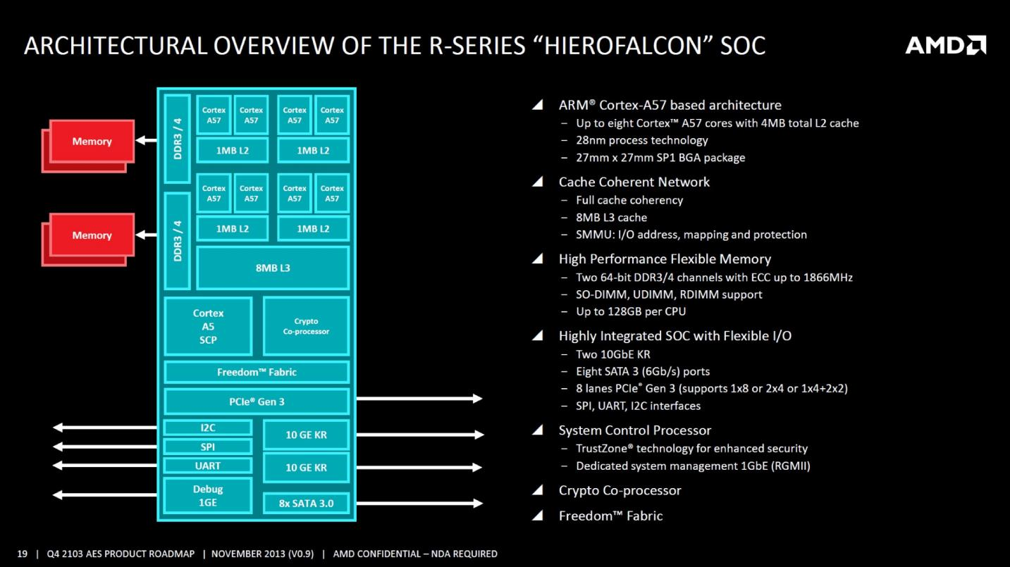 64-bits - AMD Hierofalcon will pack four to eight 64-bit ARM A57 cores clocked up to 2GHz.