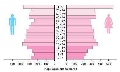 4.1-. Completa o quadro I atendendo à figura 3.