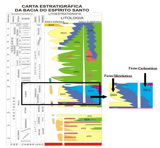 estratigráfico descrito, em destaque ao Grupo Barra Nova com as Formações São