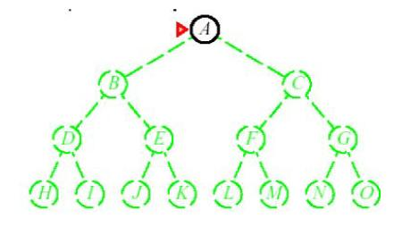 Busca em profundidade (depth-first search) M é o objetivo Sequência de Expansão: Explorar nós que