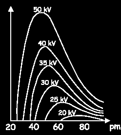 características permaneceu um mistério Somente foi explicada após a descoberta do núcleo atômico e da existência de níveis discretos de energia em átomos