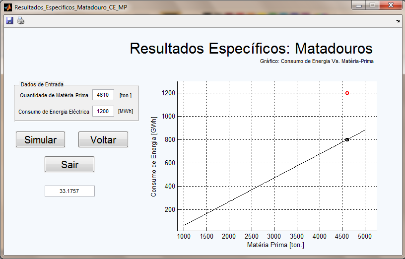 FERRAMENTA COMPUTACIONAL Exemplo de aplicação: Matadouros Comparação com a média nacional de: Consumo anual de energia (*) vs. matéria-prima.