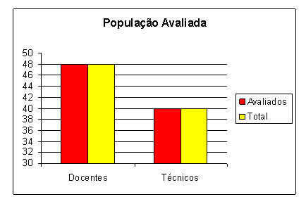 11 Dois Vizinhos População Avaliada Atividades Desenvolvidas Análise dos procedimentos Planejamento do processo Elaboração de cronogramas Estudo quantitativo dos servidores Distribuição de manuais