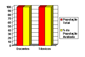 Desenvolvidas Análise dos procedimentos