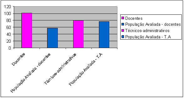 17 Medianeira População Avaliada Número Total de Docentes: 113 Número Total de Avaliações de Docentes entregues: 89 Número Total de Técnicos: 86 Número Total de Avaliações de Técnicos entregues: 82