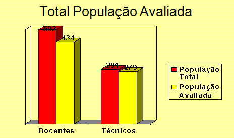 9 Curitiba População Avaliada Atividades Desenvolvidas Planejamento; Distribuição do formulário impresso em todos os departamentos, pelos membros da comissão, salientando a importância do