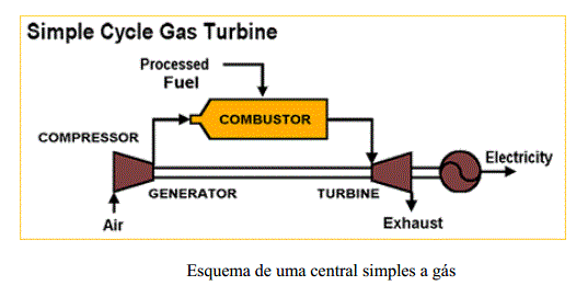 Geração, Transmissão