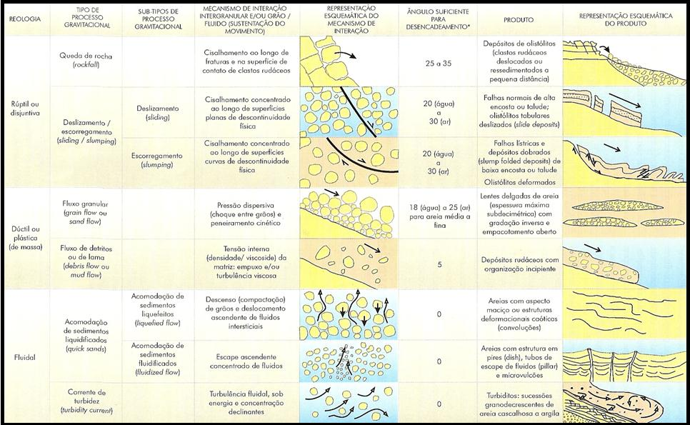 Figura 3.