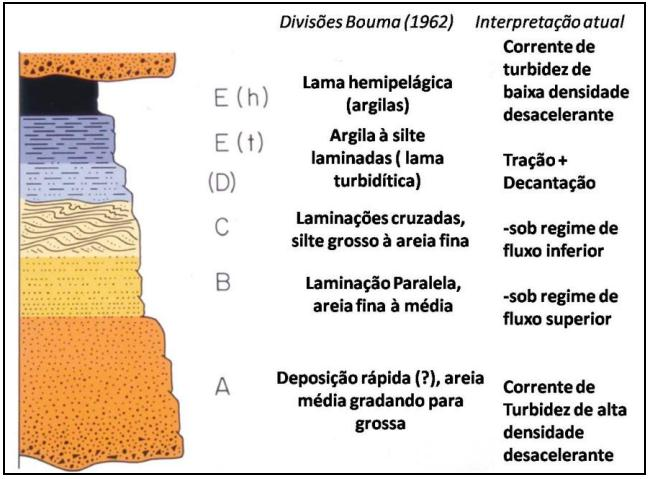 Figura 3.