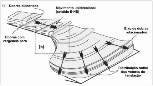 Figura 3.