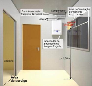 NBR 13103 Local de instalação Exaustão forçada