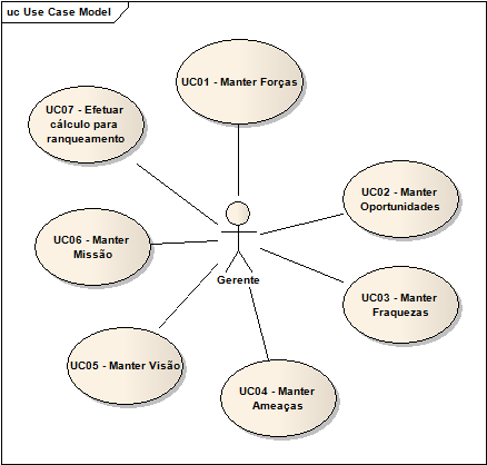 22 3.3 MODELAGEM Esta seção apresenta os diagramas de caso de uso. 3.2.1 DIAGRAMA DE CASO DE USO Esta seção apresenta na Figura 5 e 6 o diagrama de casos de uso do sistema proposto.