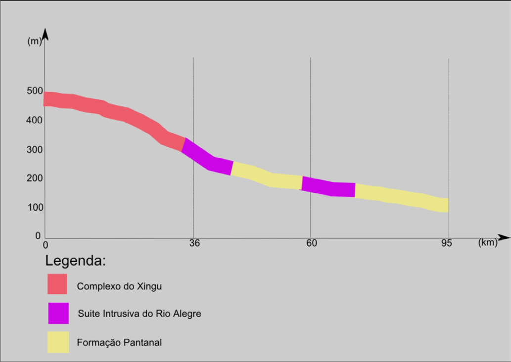 FIGURA 2.