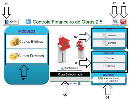 Figura 5 - Tela principal das Planilhas de Obra 01. Chamada aos módulos de Custos Efetivos e Custos Previstos; 02. Chamada para lista de materiais e serviços; 03.