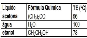 Questão 08 O nitrogênio forma vários óxidos binários apresentando diferentes números de oxidação: NO (gás tóxico), N 2 O (gás anestésico - hilariante), NO 2 (gás avermelhado, irritante), N 2 O 3