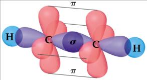 Ligações Cvalentes Simples: F F Par eletrônic -F Elétrns nã