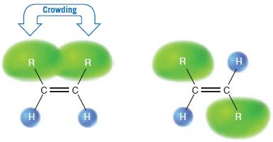 4. Estabilidade relativa dos alcenos Os isômeros cis e trans dos alcenos não tem a mesma estabilidade; A tensão causada aglomeração dos dois grupos alquila no mesmo lado de uma ligação dupla torna os
