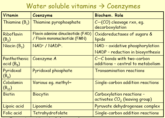 Vitaminas