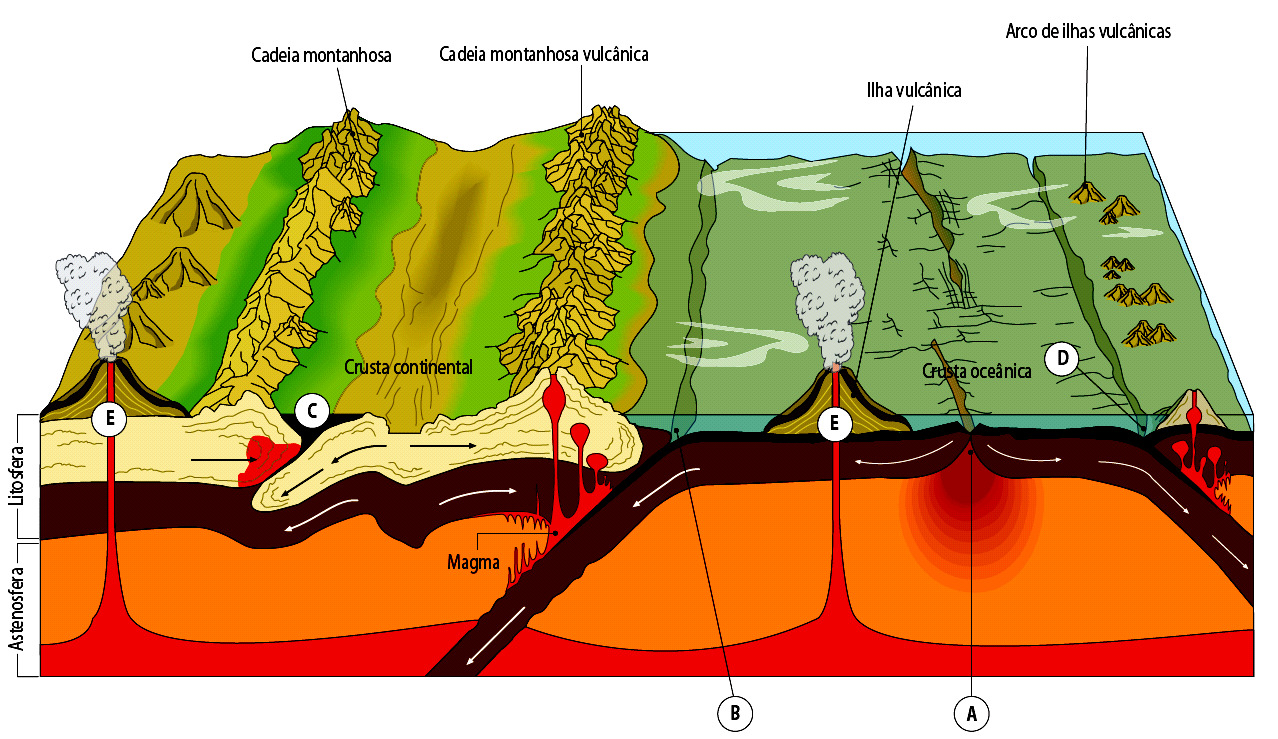 11º Ano / Geologia Diversidade de magmas (Ficha de trabalho para ser realizada com o apoio do manual Terra, Universo de Vida Porto Editora) Diferentes tipos de rochas podem formar-se a partir da