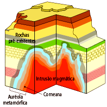 afecta extensas áreas. 1.1- O metamorfismo de contacto é um exemplo de metamorfismo local.