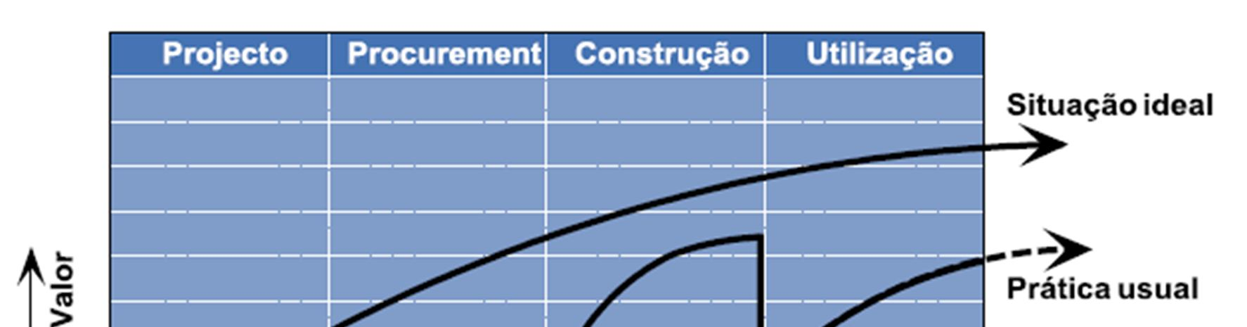 1. INTRODUÇÃO 1.1. Enquadramento A concepção de um empreendimento é um processo complexo envolvendo o planeamento e a construção.