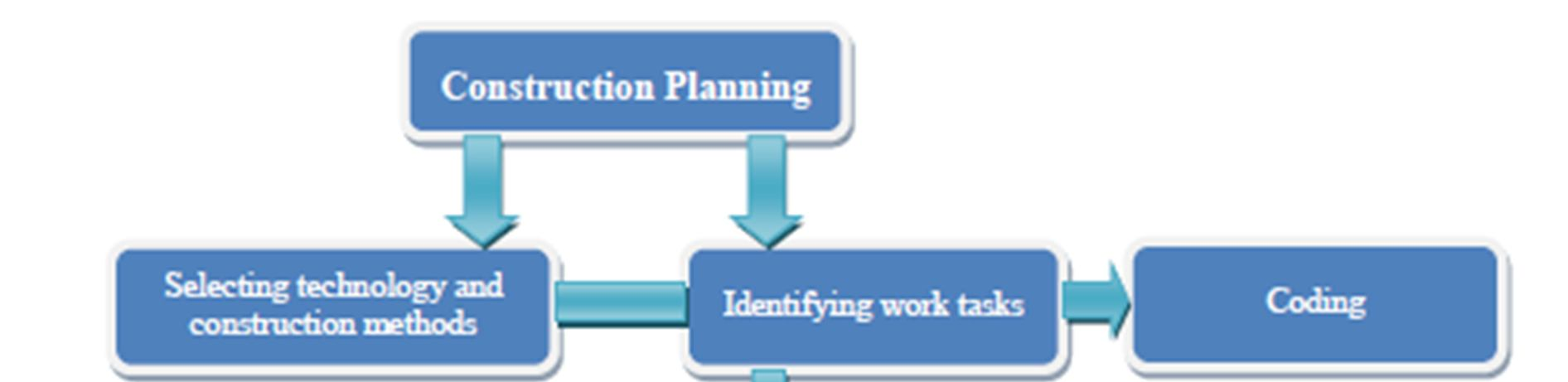 2.5. Utilização do BIM no projeto de construção Processo construtivo é a designação dada ao conjunto de atividades necessárias ao planeamento e à execução de uma obra e à sua utilização.