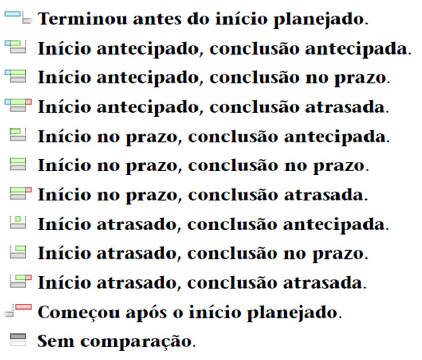 ligações aos sets anteriormente criados.