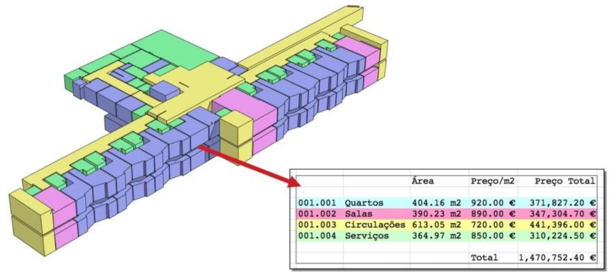 3.4. Estimativa de custos BIM 5D Os fatores de maior importância do ciclo de vida de uma empreitada são, incontestavelmente, os custos e os prazos, tornando-se essencial ter um controlo sobre os