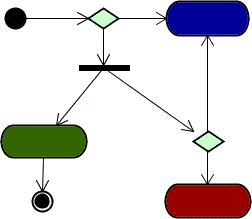 Paradigma OO vs.