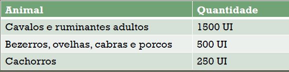 Imunoglobulina tetânica: proteção imediata contra o