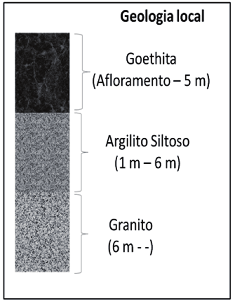 a região de Xambioá, ocorrem sucessões de rochas sedimentares de unidades litoestratigráficas basais da Bacia do Parnaíba, as quais constituem áreas topograficamente elevadas, com características de