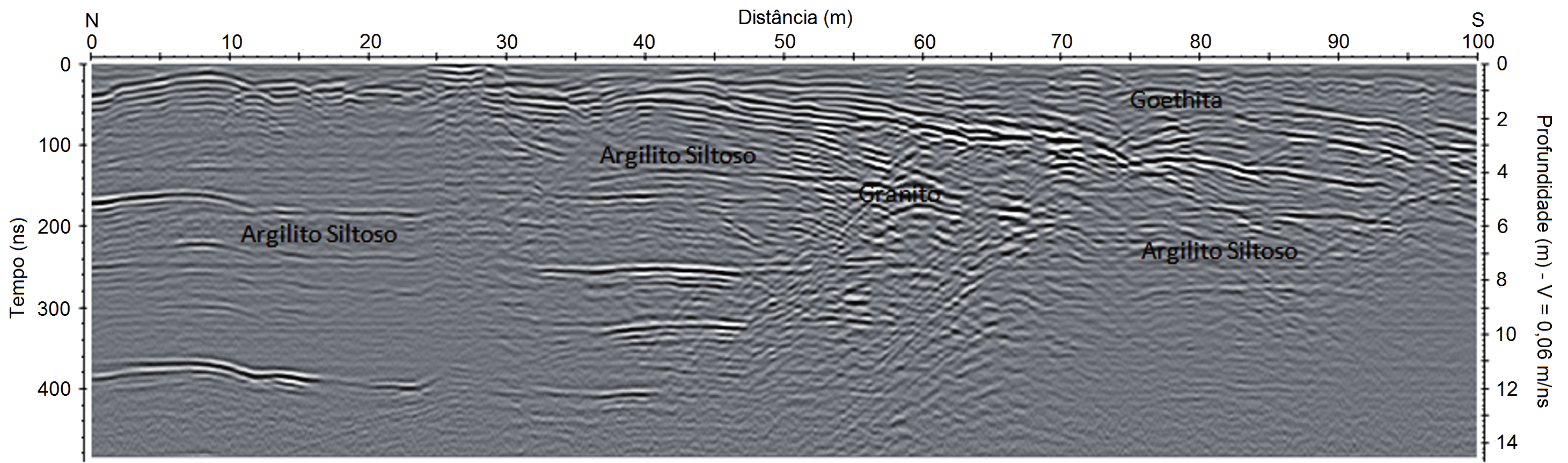 Gildenilson Mendes Duarte et al. O perfil mostra a interface de reflexão que foi associada ao contato entre as camadas de goethita e do argilito siltoso.
