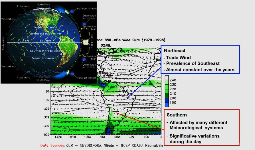 Características do Vento nas Regiões Nordeste e Sul Nordeste - Ventos alísios - Direção predominante sudeste - Constante ao