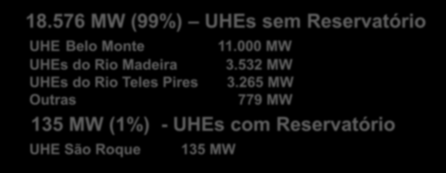 576 MW (99%) UHEs sem Reservatório UHE Belo Monte 11.000 MW UHEs do Rio Madeira 3.