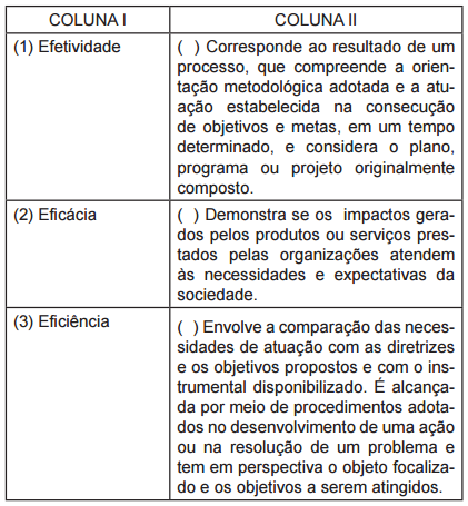 Mensuração de desempenho e controle orçamentário. (ESAF/ANALISTA/MIN.