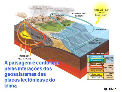 MODERNA GEOGRAFIA FÍSICA Atribui-se a Humboldt a invenção de novas expressões como isodinâmicas, isotermas, isóclinas,