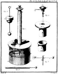 b) Atração;,5 N. c) Atração; 00,0 N. ) Repulsão; 0, N. e) Repulsão;,5 N. 6. Em 1785, Charles Augustin e Coulomb, com um auxílio e uma balança e torção, investigou a interação entre cargas elétricas.